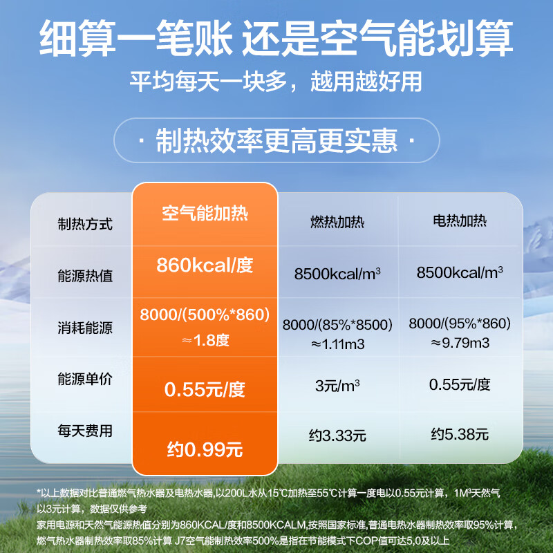 2025年空气能热泵哪个牌子好?这4款实测效果超赞,节能又省钱,快来看看