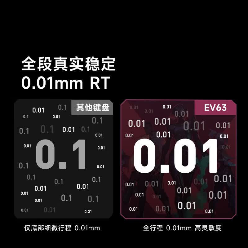 IQUNIX EV63旗舰磁轴键盘神秘X轴无畏契约打瓦电竞游戏专用铝厂客制化 EV63 黑武士【神秘X轴Ultra】