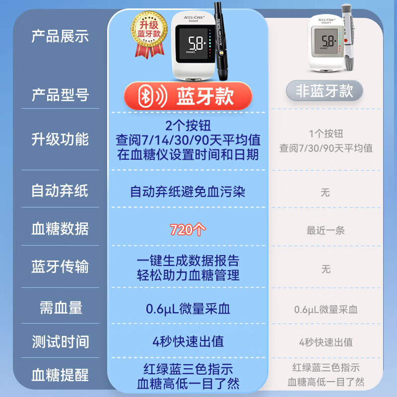 罗氏逸智血糖试纸Instant血糖仪家用自测免调码F型蓝牙精准测试仪试纸 【蓝牙升级款】逸智F血糖仪(赠采血笔)