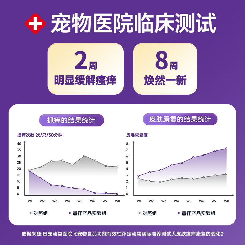 鼎伴犬用清敏冻干颗粒-鼎半畅敏33盒装 1盒27g(30片)