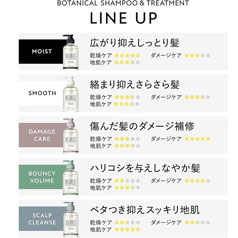 蓓甜诗【日本直邮】Botanist蓓甜诗植物学家护发素 抚平毛躁滋润修复 丰盈弹润替换装-梨洋甘菊400g