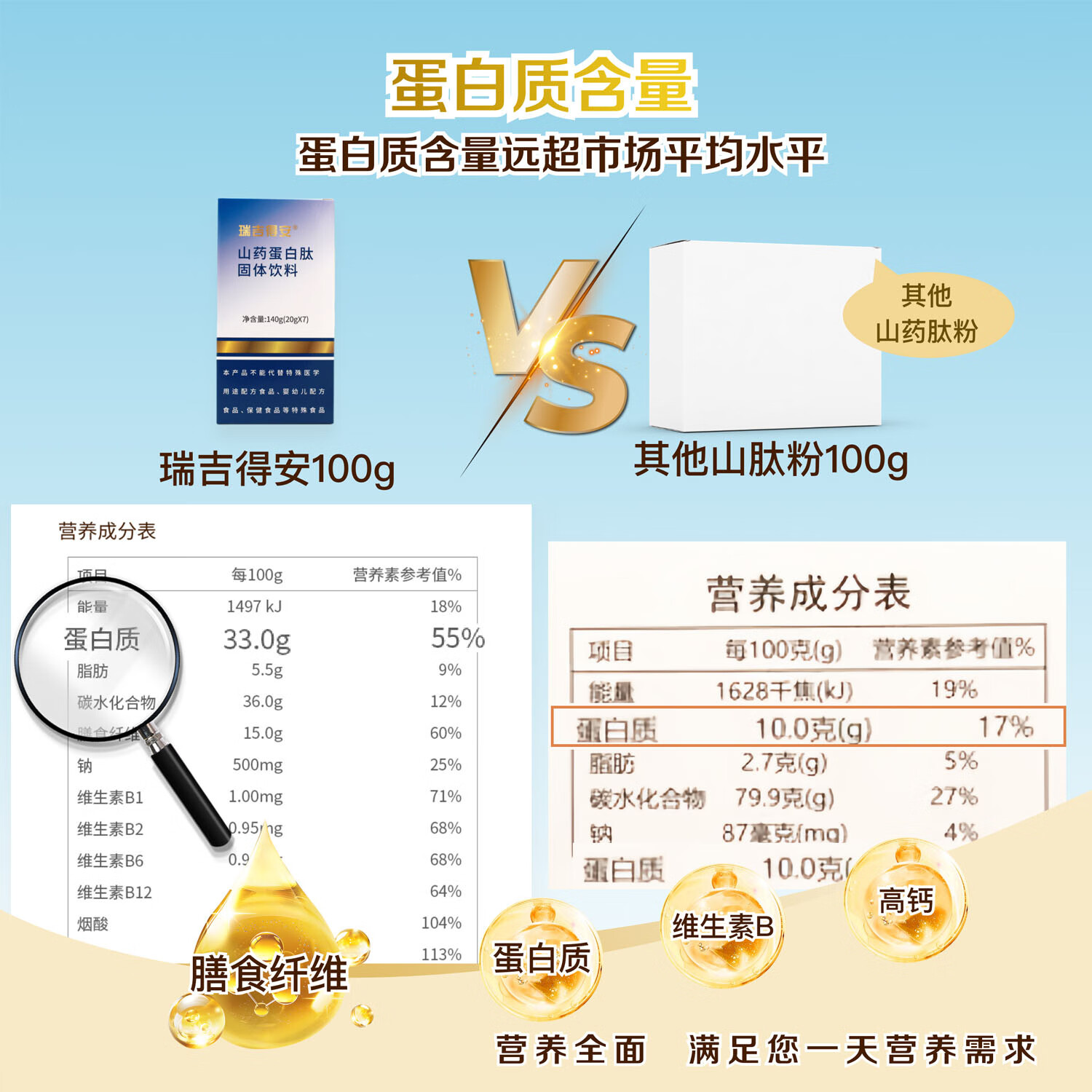 瑞吉得安山药粉大豆肽粉健脾养胃增强免疫力补营养健身