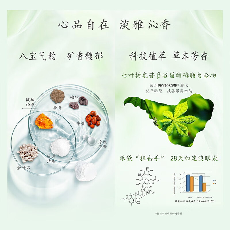 马应龙八宝眼袋重组胶原眼霜套装淡化眼袋泪沟细纹补充胶原蛋白护肤品