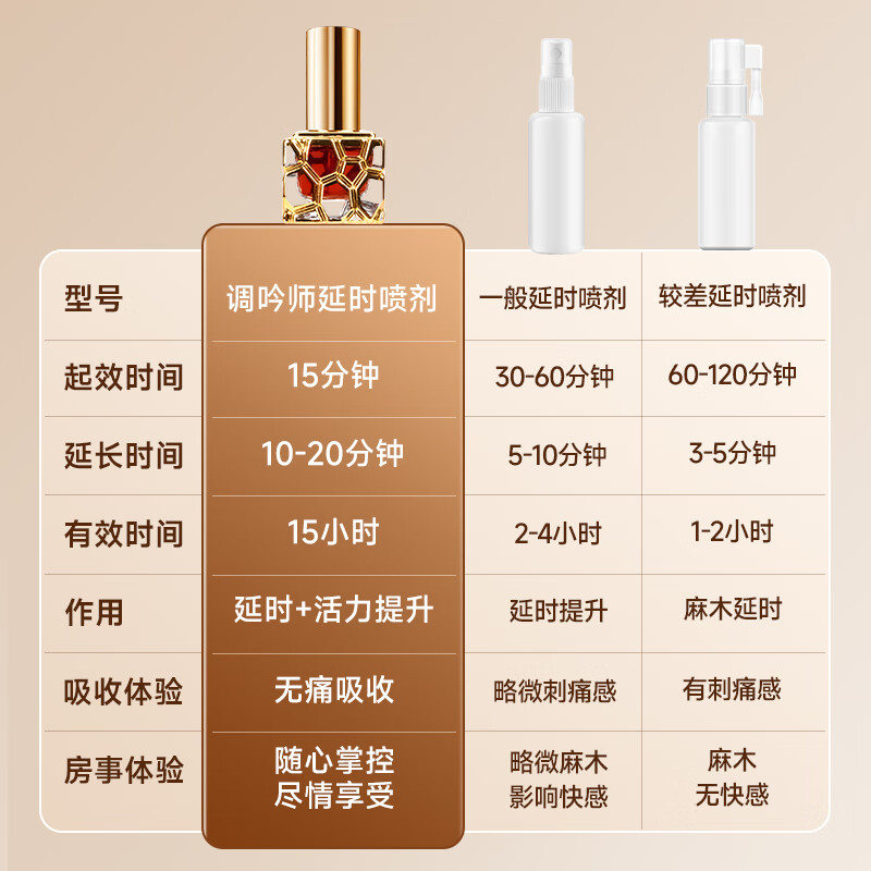 调吟师速效延时喷雾男性增大防早泄敏感持久不射喷剂可舔不麻成人 【青春版】超高性价比