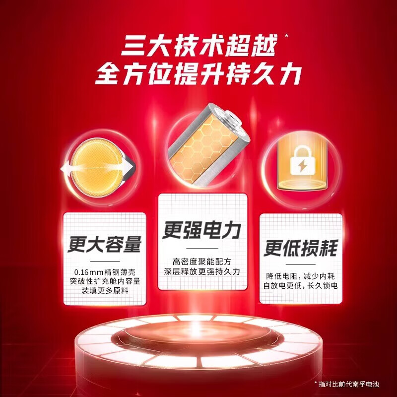 南孚聚能环5代7号5号碱性电池1.5v家用AAA空调遥控器儿童玩具车血压计燃气表电子秤挂钟无线鼠标计算器 南孚7号12粒