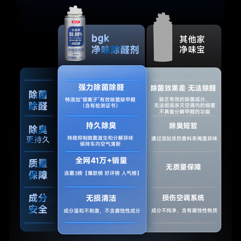 BGK车内饰除异味除臭汽车空调杀菌清洗剂【银离子】强效去除臭洗车 银离子除臭】茉莉绿茶 150ml 1瓶