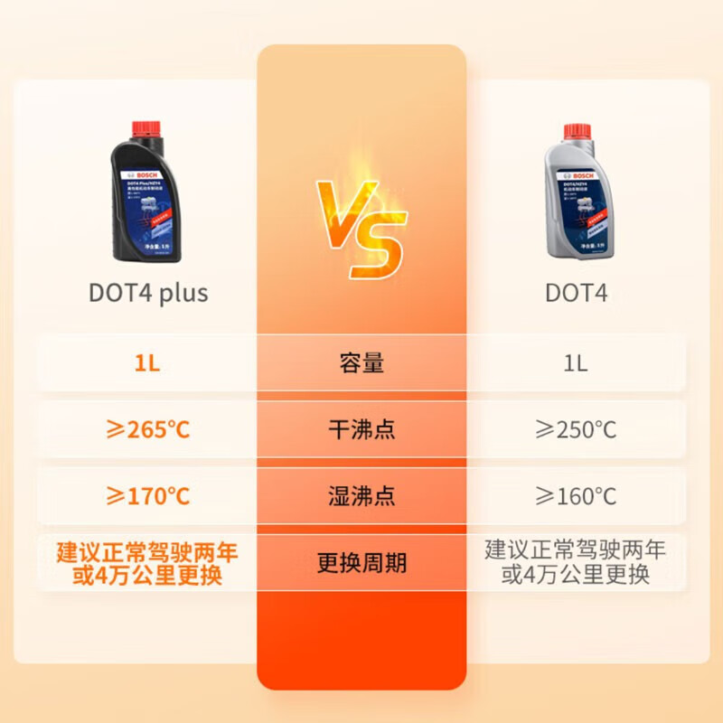 图 6