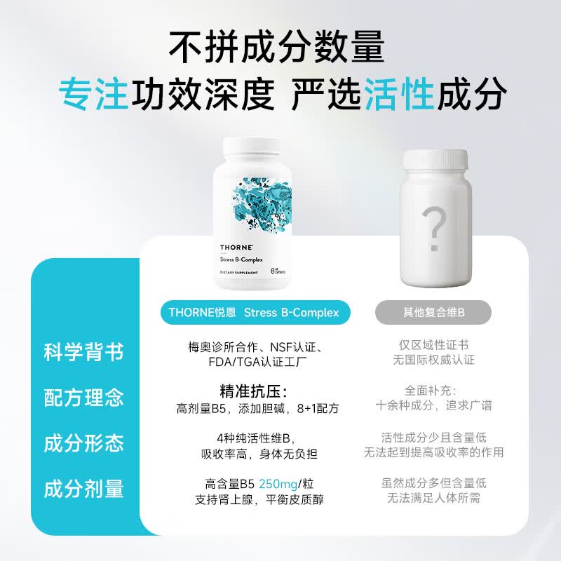 THORNE复合维生素b族职场抗压稳定情绪8种维B加胆碱补充脑力60粒/瓶B107