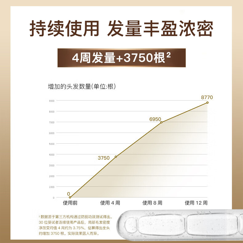 弥发 防脱发洗发水植物控油去屑蓬松侧柏叶固发洗发露男女用无硅油 【特证防脱】植物防脱洗发水