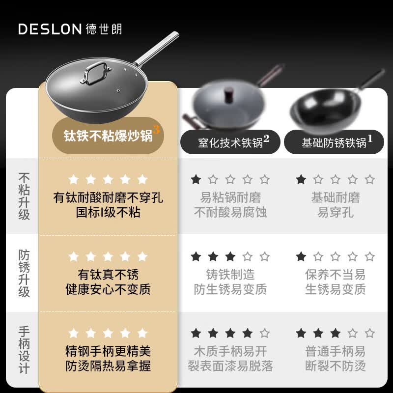 德世朗（DESLON）钛铁中式爆炒锅不生锈不穿孔 无涂层少油烟不粘炒锅 钛铁爆炒锅【0涂层不粘锅】 32cm