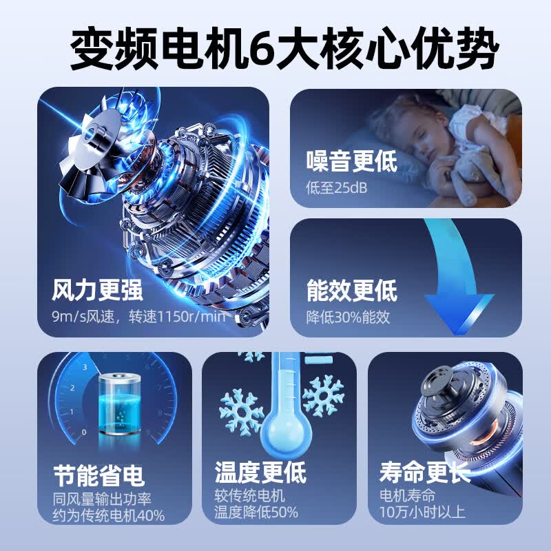 风轻杨智能语音循环风扇落地趴地扇太阳能充电风扇直流变频24V超长续航IPX4户外防水露营风扇 12寸豪华全配【配太阳能板+落地支架+外置电池】