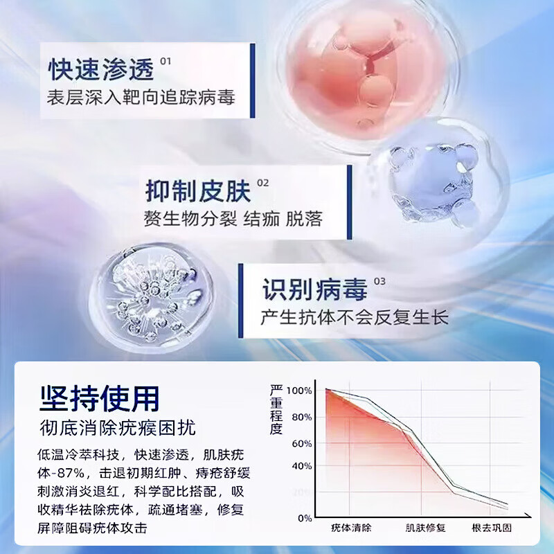 葵花祛疣凝胶去除疣体药膏丝状疣丝状疣脖子颈部扁平疣疣体脱落膏专用 特效一盒装【疣猴灵膏】