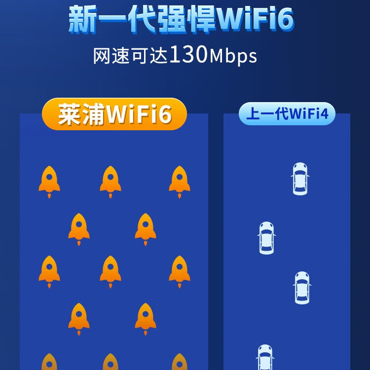 莱浦无线网卡随身wifi可移动无线wifi免插卡无需预存便携式4G上网卡通用流量上网宝移动wifi 天际蓝旗舰版10000mAh充电