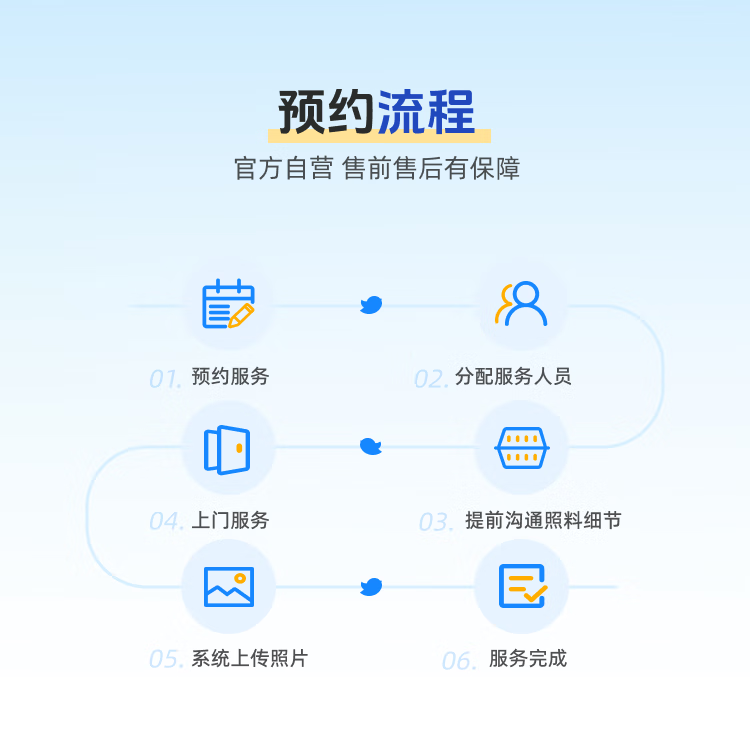 【轻喜到家】 上门喂宠物 同城保洁上门服务 上门喂猫喂宠物服务 上门喂猫-单次 ≤3只(约30分钟) 全国68城