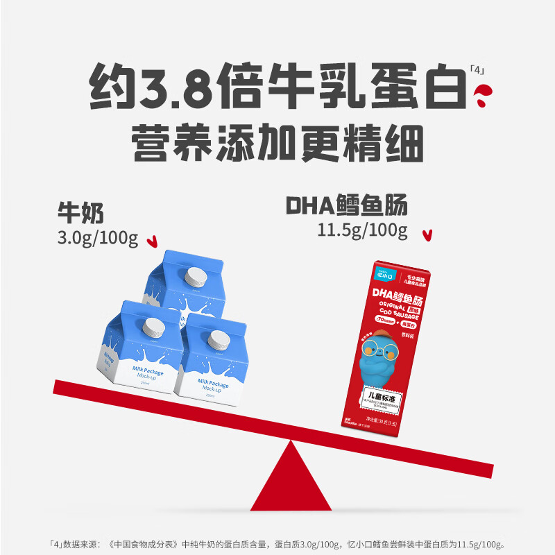 图 8