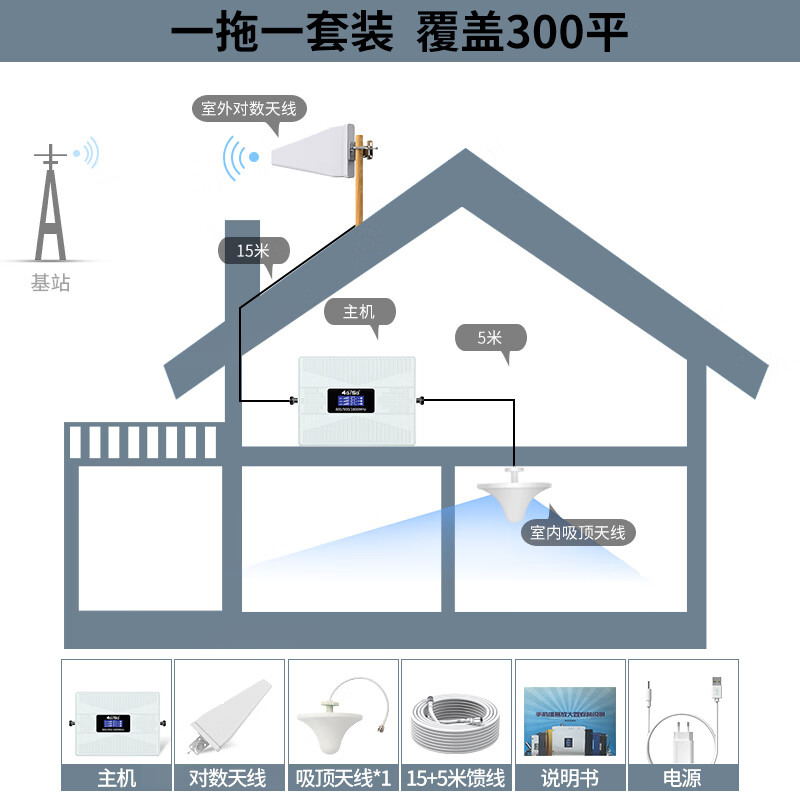 埠帝手机信号放大增强器4G/5G网络加强移动联通电信三网合一家用山区 双频三网4G通话上网标配