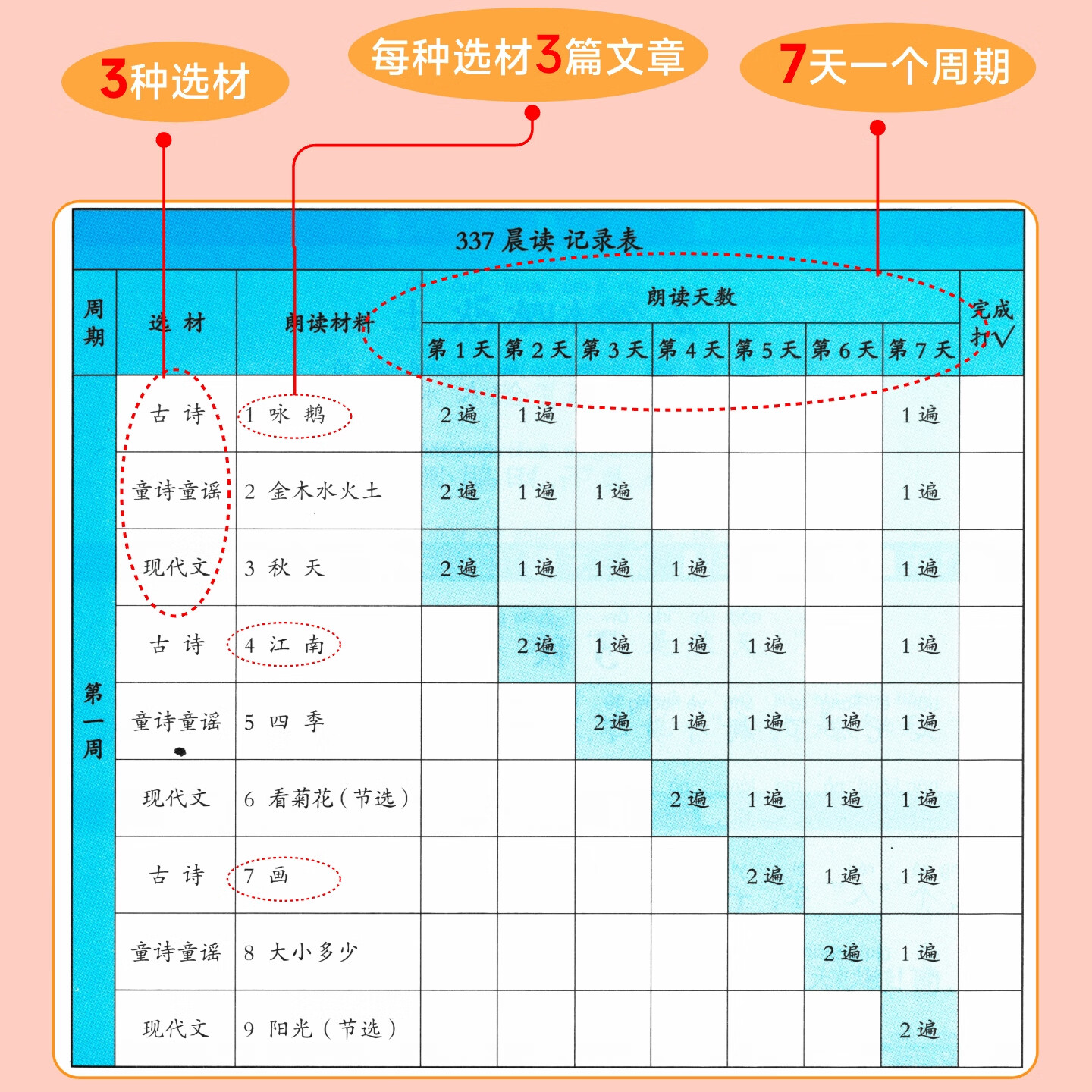 337晨读法2025新小学语文美文早读一二三四五六年级小学生每日一读晨诵暮读晨读晚练美文优美句子积累大全好词好句好段日有所诵小橙同学 【一年级】337晨读法