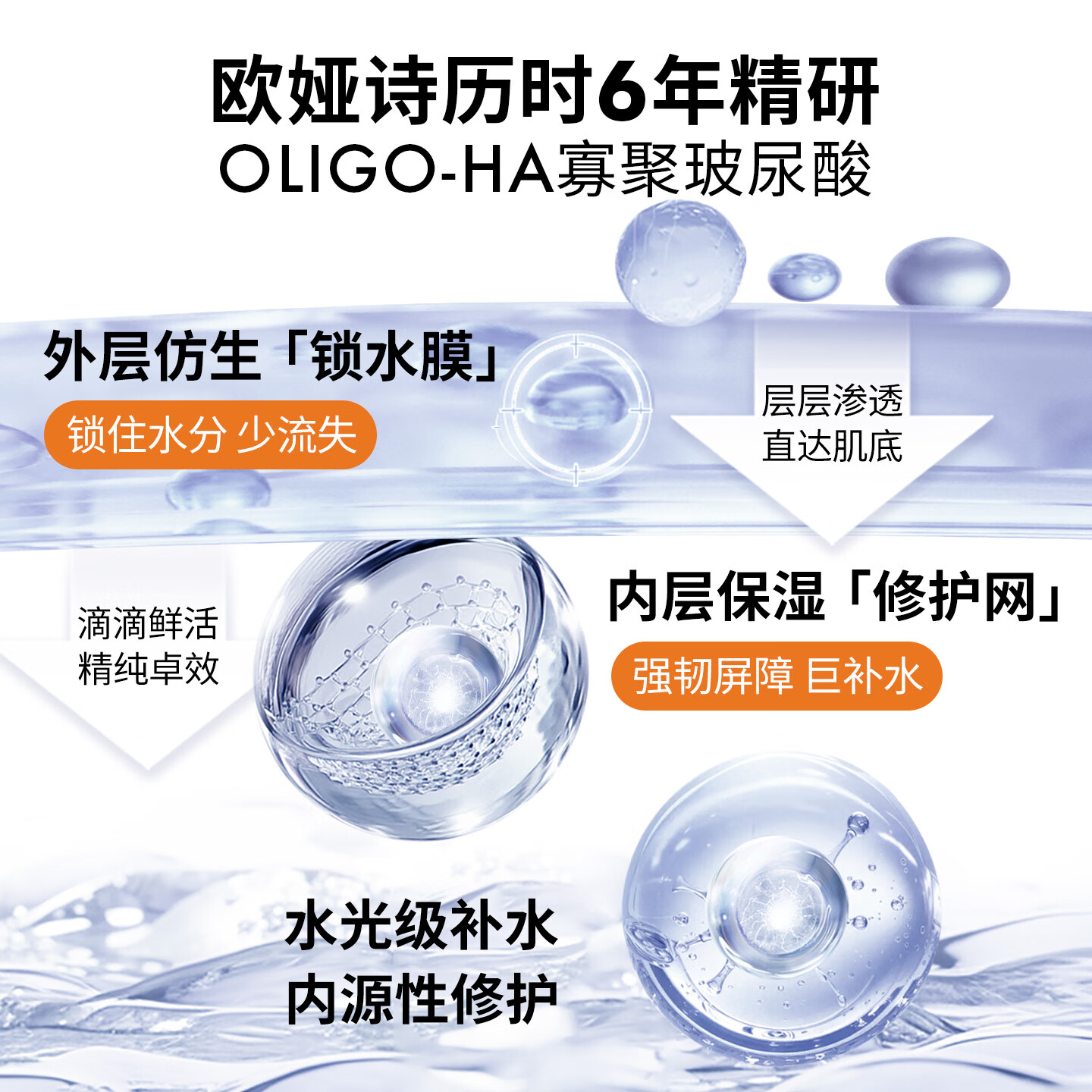 欧娅诗(OJESH)时光机礼盒0.6+0.9德国滋润保湿修护舒缓玻尿酸精华液生日礼物女 28ml