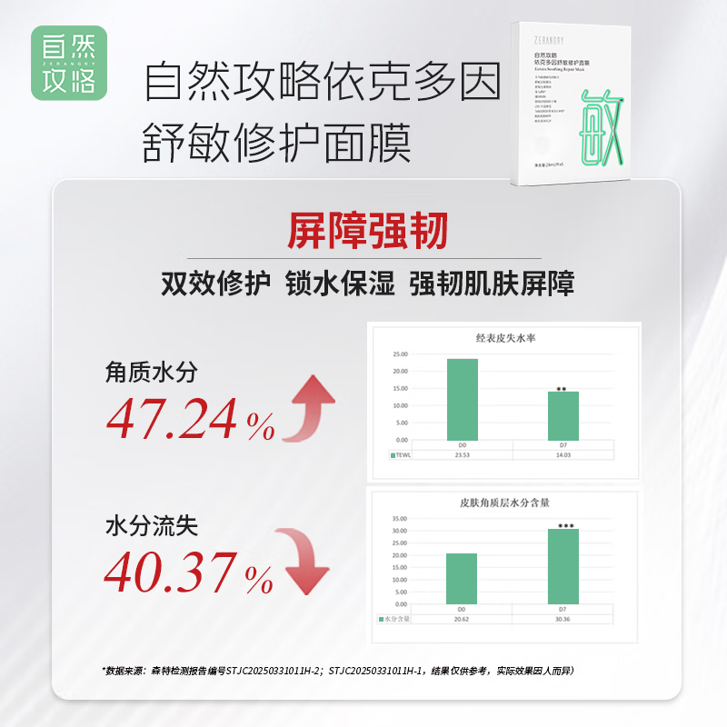 自然攻略依克多因舒敏修护面膜敏感肌舒敏保湿补水舒缓熬夜红脸 2片【尝试】
