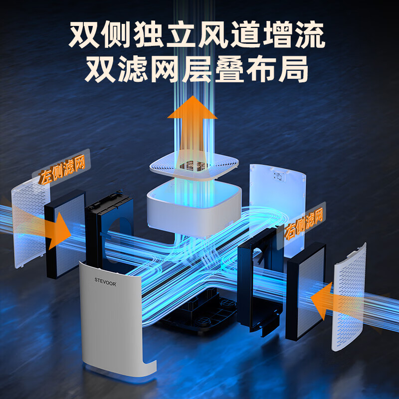 斯帝沃(STEVOOR)除甲醛空气净化器新房家用分解吸附除甲醛机除甲苯装修异味烟雾粉尘细菌卧室婴儿房KJ800F-A8L 除甲醛款【晒图五张+视频领滤网】
