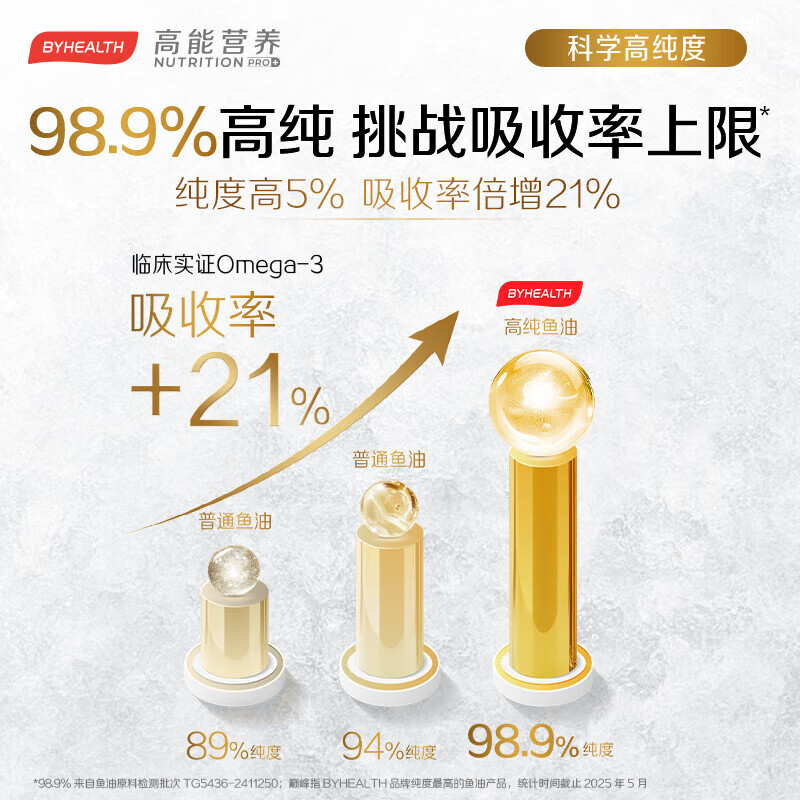 BYHEALTH深海鱼油omega-3高纯度95%以上EPA辅助降血脂三高中老年人dha 【周期装实证改指标】鱼油 60粒*2盒