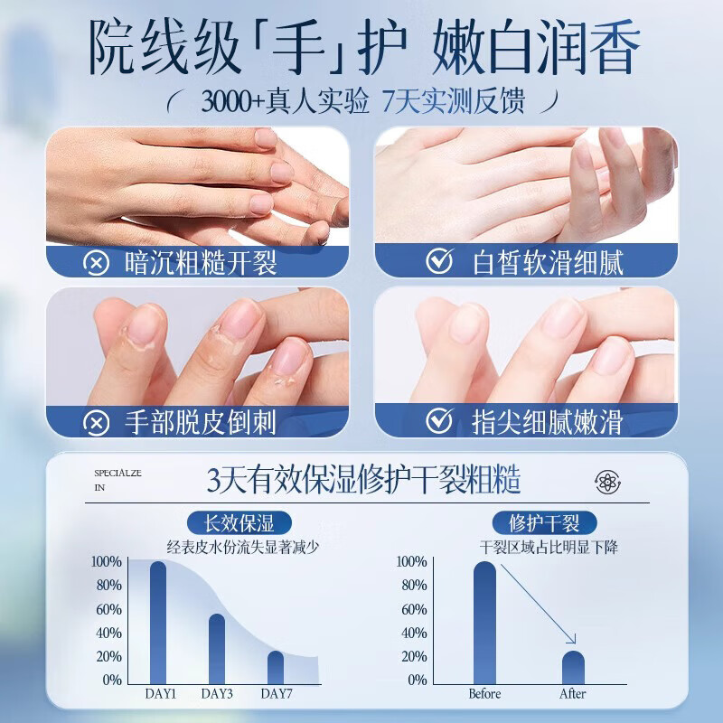 小野博士玻色因手部护手霜手部粗糙干裂专用手部嫩白水润修复手膏淡化皱纹 单盒装【1盒装30g】体验装
