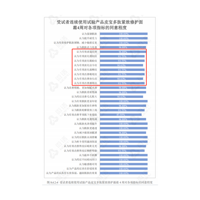 皮宝多肽紧致修护面霜抗皱紧致淡纹改善面部松垮好吸收护肤 【淡纹紧致】多肽面霜50g