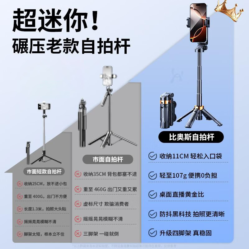 宇缤新款迷你自拍杆手柄助拍器旅游自拍神器便携式三脚架户外手持演唱会vlog通用稳定拍摄蓝牙支架 黑色·超迷你自拍杆+手持落地两用+蓝牙遥控