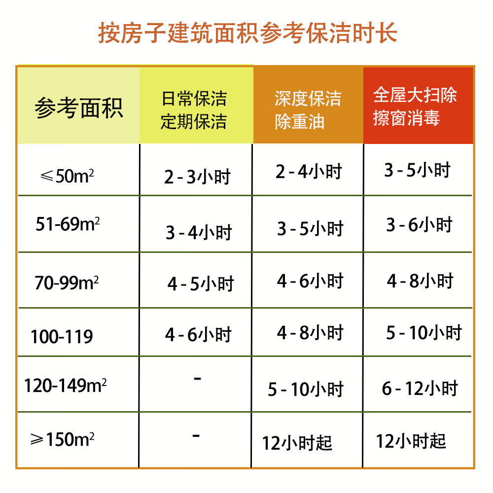 全国可预约家政日常保洁服务 特价2小时日常保洁 全国地址