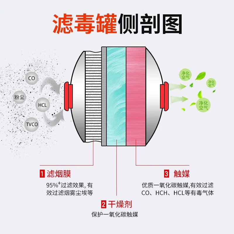 趣行消防面罩防烟防毒面具国家消防3C认证过滤式自救呼吸器消防器材 【免拔赛】披肩款火灾逃生面具