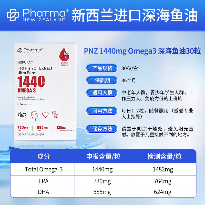 Phatma深海鱼油胶囊1440mg高纯度rTG结构Omega-3+DHA+EPA成年人学生呵护心脑