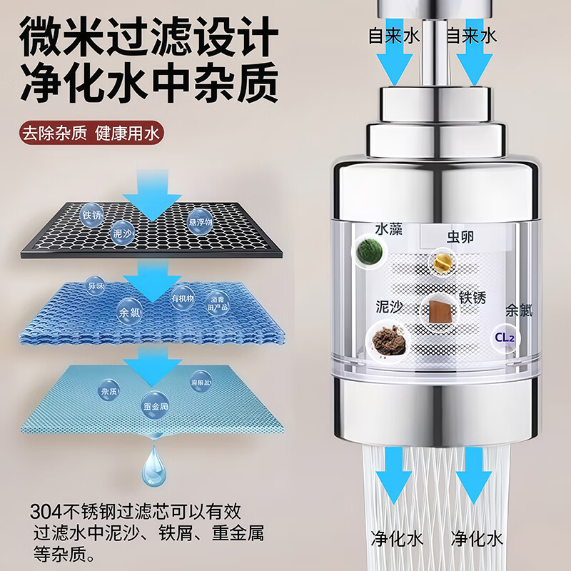 京严选水龙头过滤器头嘴家用自来水净化器厨房延伸防溅过滤净水器神器