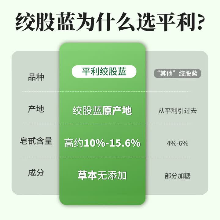 平利绞股蓝（PINGLI GYNOSTEMMA）七叶龙须绞股蓝茶礼盒装送长辈礼物滋补健康150g