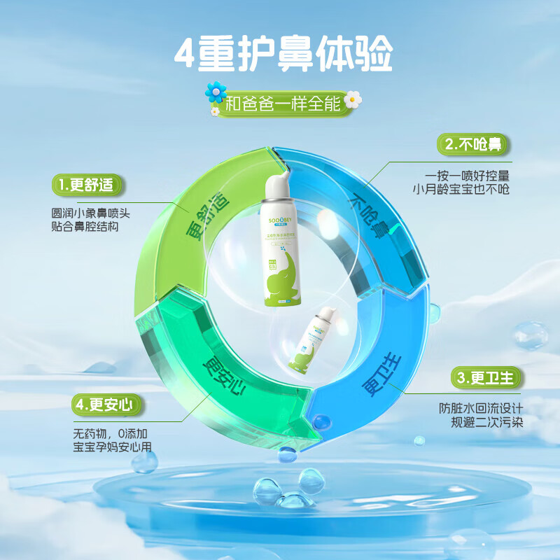 小象舒比儿童宝宝鼻腔护理喷雾婴儿海盐水洗鼻器生理盐水清洗湿润缓解干痒 【日常护理】等渗100ml*1