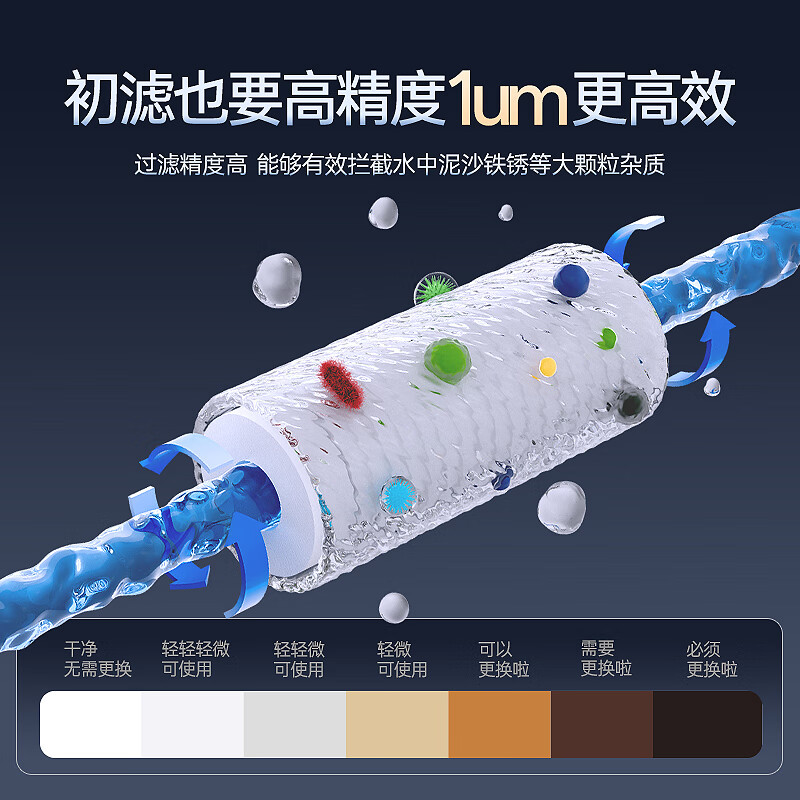 小澎【终身送滤芯】大白瓶前置过滤器8吨大流量旁通反冲洗前置过滤器家用自来水龙头全屋中央净水机 大白瓶10寸PPF+PCT【抑制细菌】