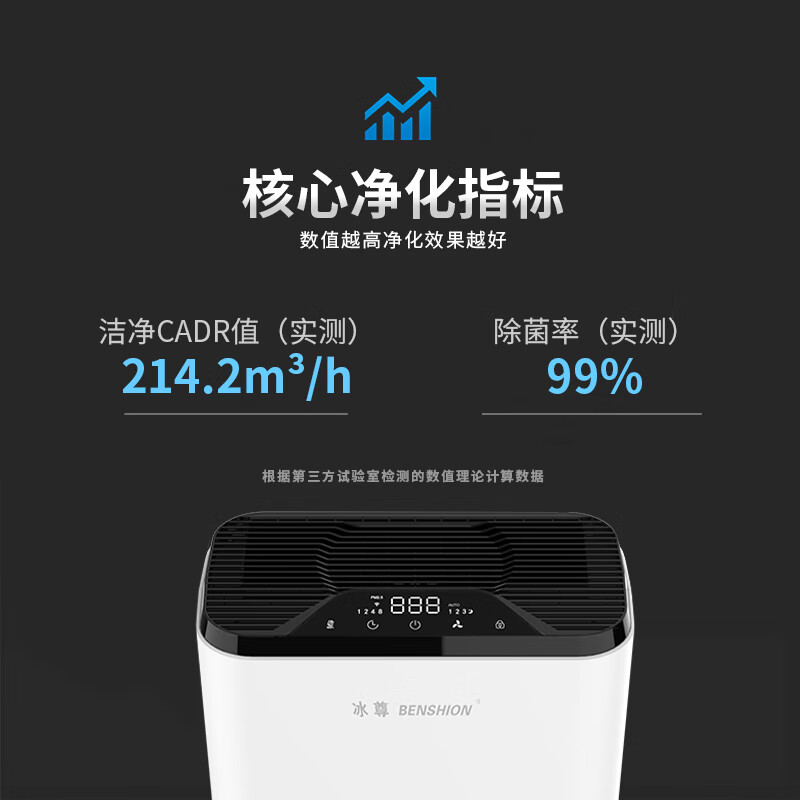 冰尊（BENSHION）空气净化器家用除甲醛除菌99%负离子2260万童锁宠物吸毛除PM2.5除粉尘静音P5 机器标配