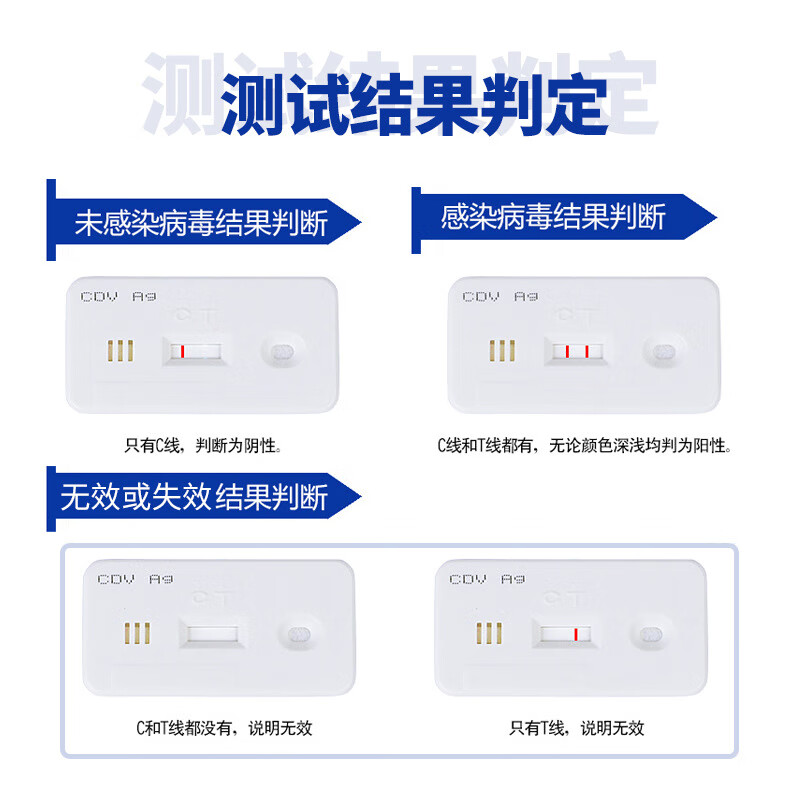 PLKWT普泰宠物猫咪狗狗犬瘟细小冠状三合一病毒测试纸检测卡猫瘟狗瘟猫杯状胶体金 猫瘟整盒 10片*1盒 （带兽药追溯码）