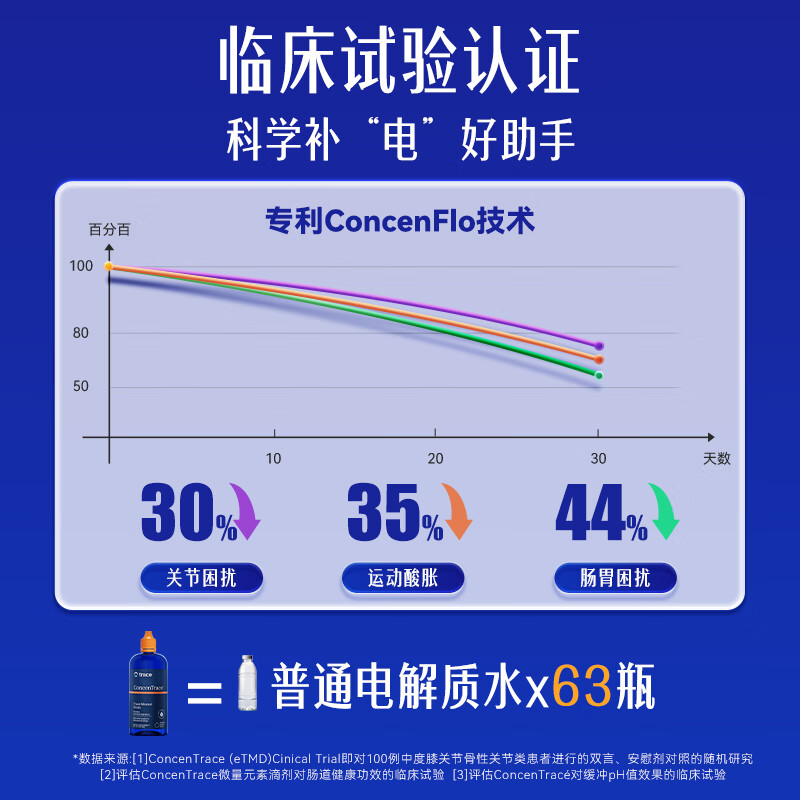 trace电解质矿物质滴剂液体钙镁锌硒成人运动电解质补充剂恢复体力无糖 59ml*1瓶