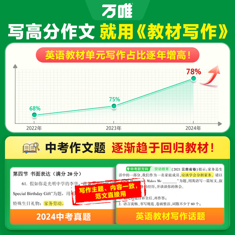 万唯中考满分高分作文2026版初中作文素材大全范文精选七年级八九年级专项训练同步人教写作技巧万维中考 初中英语教材写作【2026】