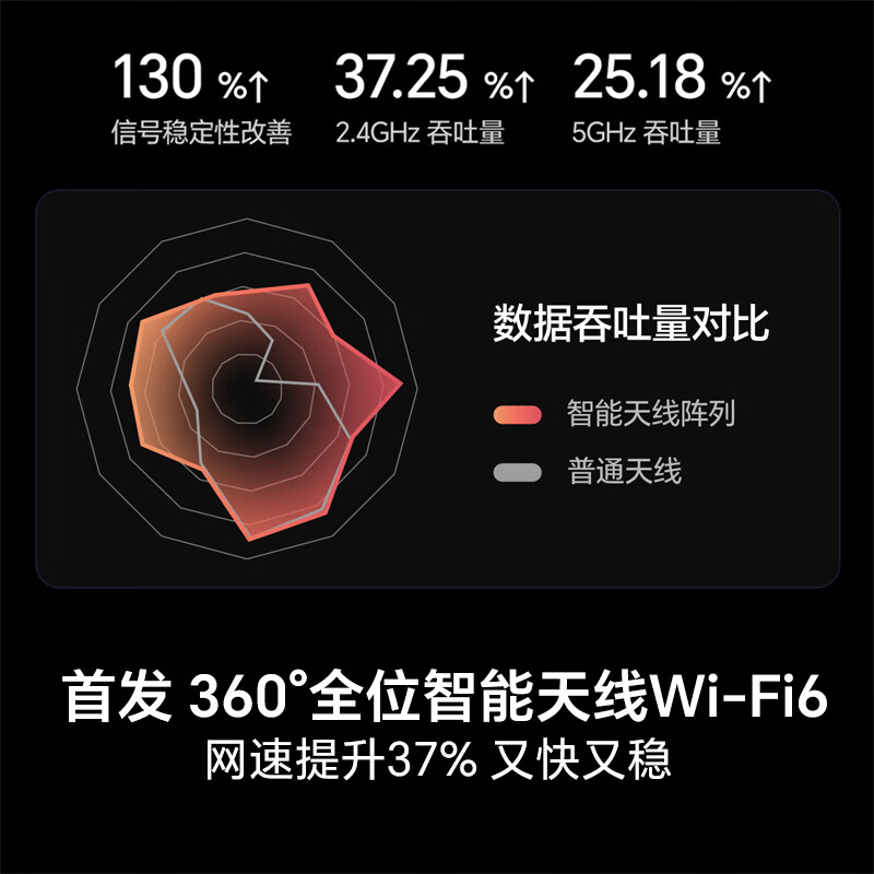 图 6