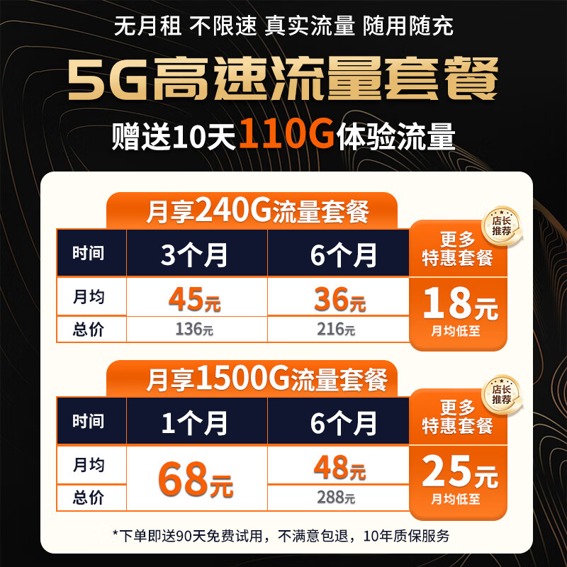羽浪5g随身wifi6移动无线cpe路由器免插卡千兆双频车载上网高速流量户外直播商务办公十大排名2025款 5G旗舰顶配版【性能提升搭载高增益天线】 支持32台设备连接