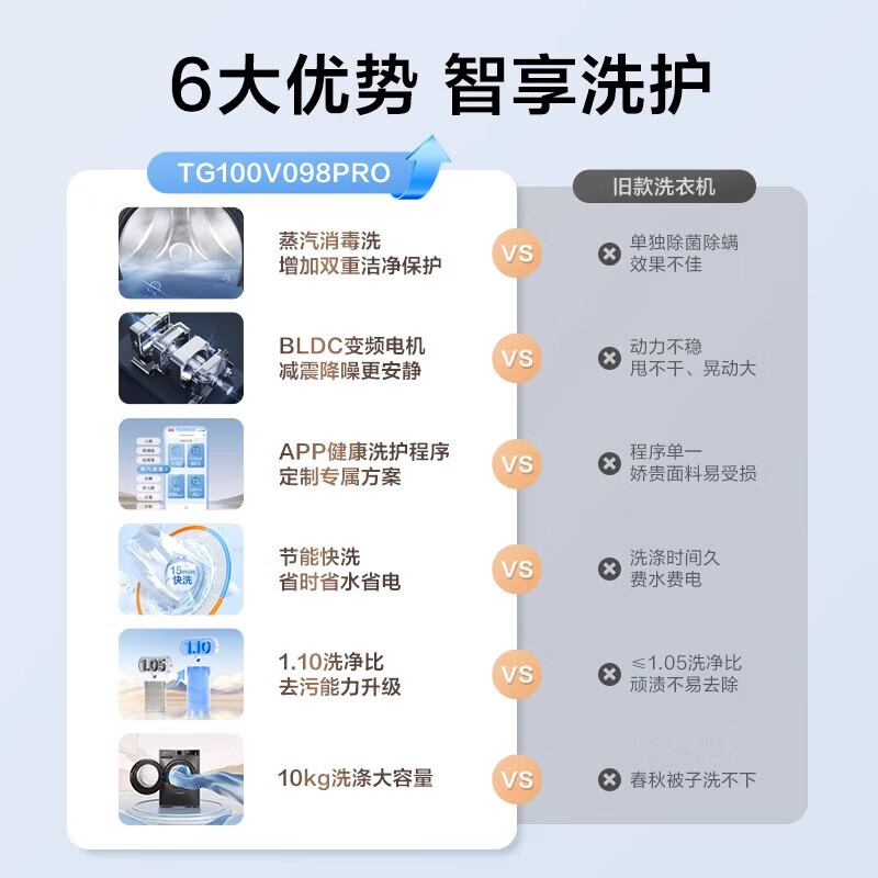 小天鹅（LittleSwan）滚筒洗衣机10公斤家用蒸汽消毒洗洗烘/洗脱一体大容量一级V098PRO TG100V098PRO【10公斤洗脱】