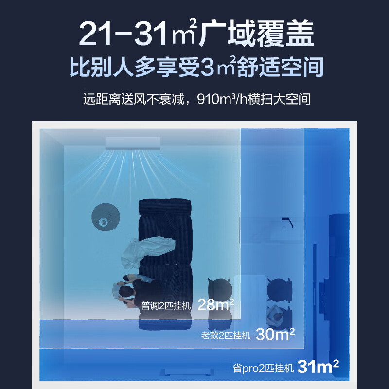 图 6