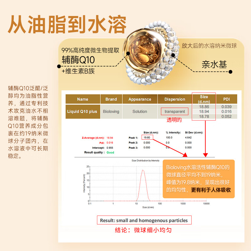 Bioloving德国进口bioloving爱有机水溶活性辅酶Q10喷雾添加维生素B族喷剂 液体辅酶喷剂30ml
