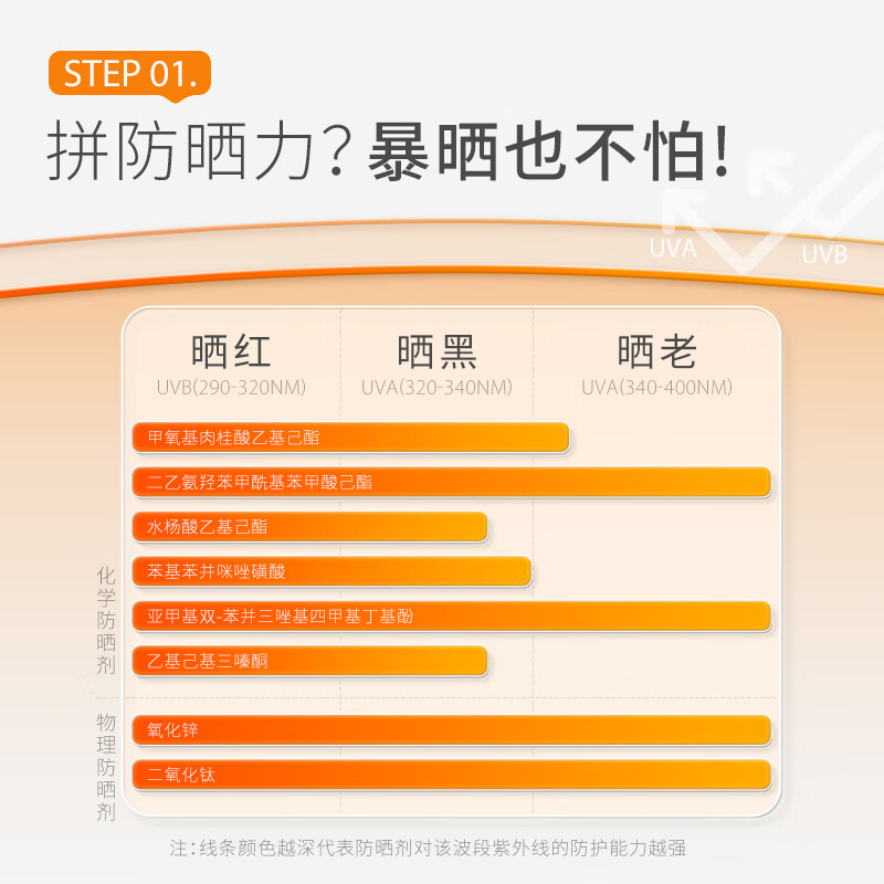 934 沁爽高倍防晒霜乳户外防水防汗学生军训防晒油皮防晒45ml 943 【防水全能】高倍防晒 45ml