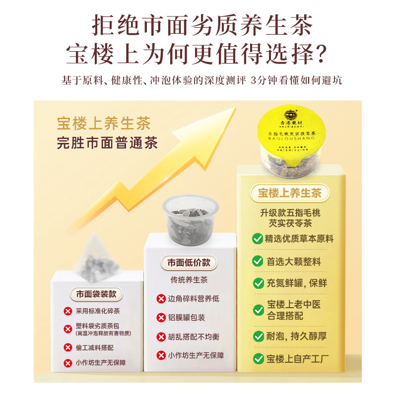 宝楼上香港五指毛桃茯苓茶祛排湿气去脂炒薏米芡实赤小豆三伏天养生健脾 【15罐装】排毒祛湿消肿健脾茶