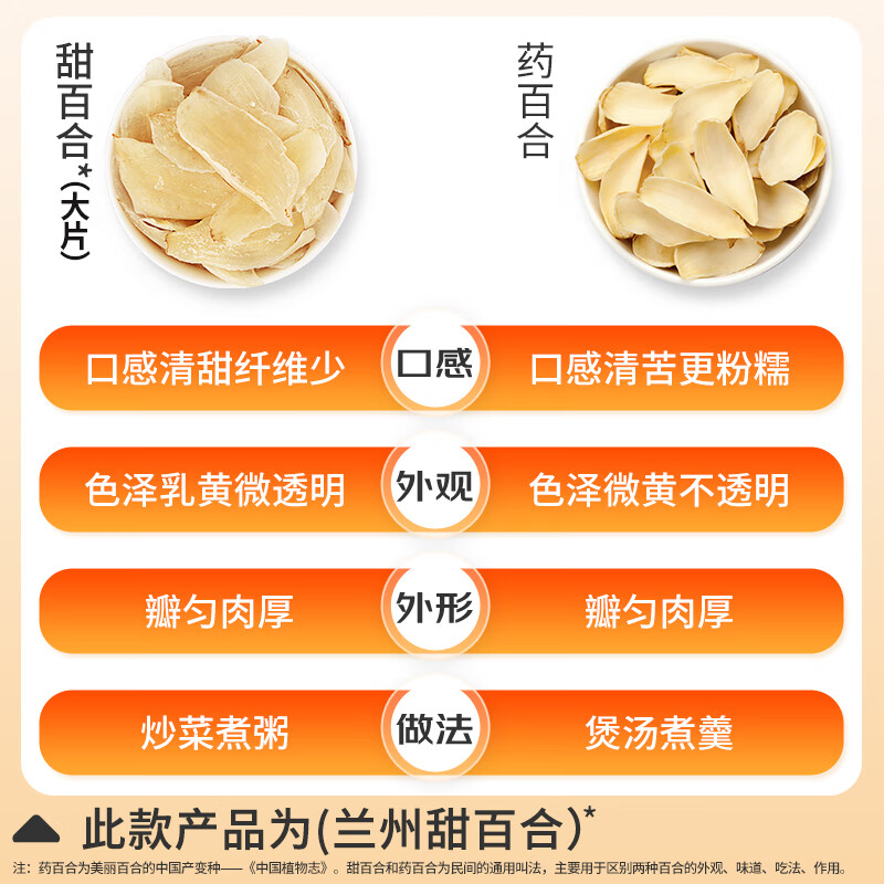 建蓮【新鮮干貨】店一級蘭州甜百合干大片200g無(wú)硫熏甘肅農家特產(chǎn)
