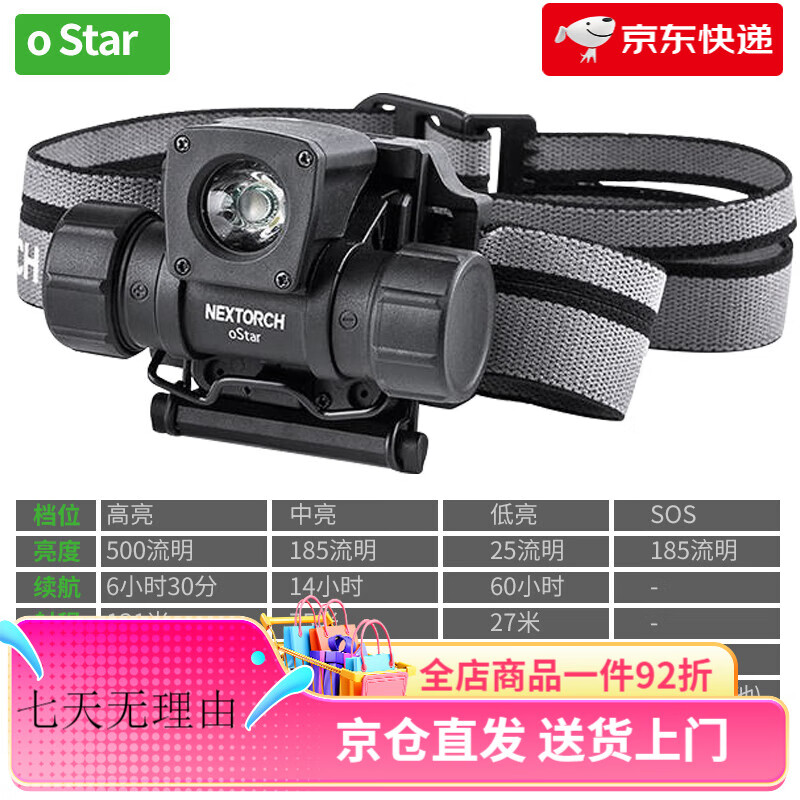 納麗德myStar戶外頭燈頭戴式強光釣魚燈遠射無極調(diào)檔變焦直充 oStar(標(biāo)配頭帶，帶磁吸工作頭燈