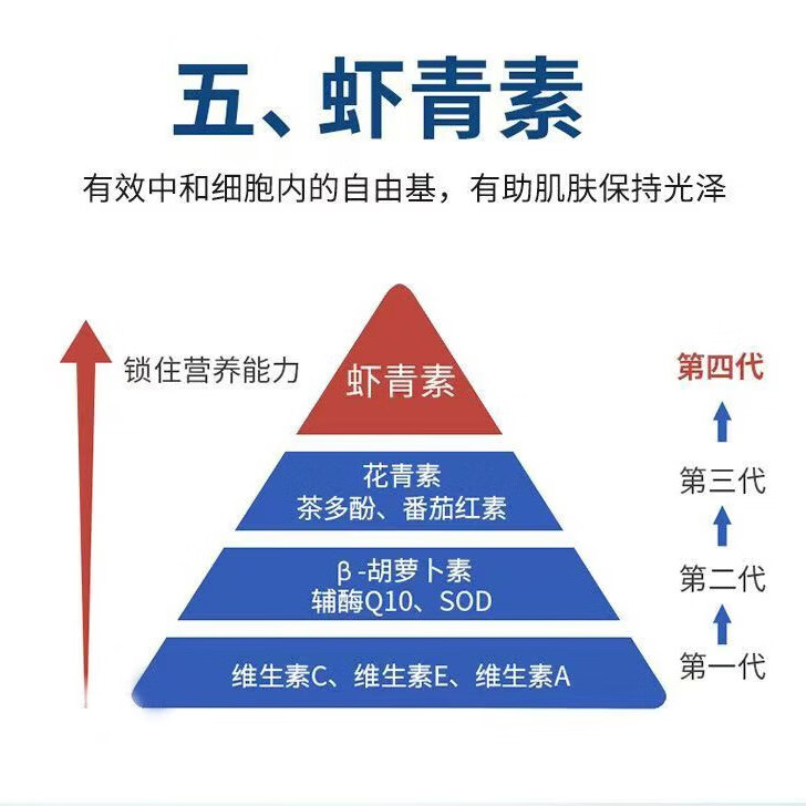 奈力士进口南极磷虾油omega-3中老年人血管血脂搭深海鱼油辅酶q10软胶囊 1瓶 60粒*1瓶