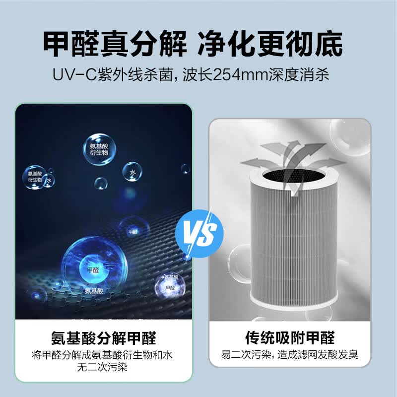 海尔空气净化器医护级家庭用卧室内新房除甲醛雾霾粉尘烟味宠物毛发异味过敏源办公室空气清新KJ550F 医护级净化【KJ550】【PLUS版】